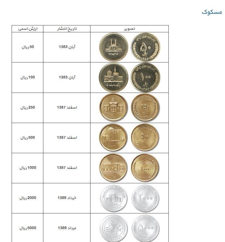 سکه ۱۰ هزار تومانی نداریم