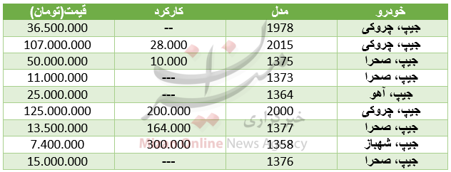 قیمت خودرو جیپ در بازار+ جدول