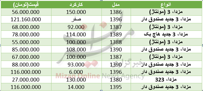 هزینه خرید خودروی مزدا چقدر است؟