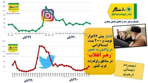 واکنش کاربران فضای مجازی به حضور رهبر انقلاب در مناطق زلزلهزده واکنش کاربران فضای مجازی به حضور رهبر انقلاب در مناطق زلزلهزده