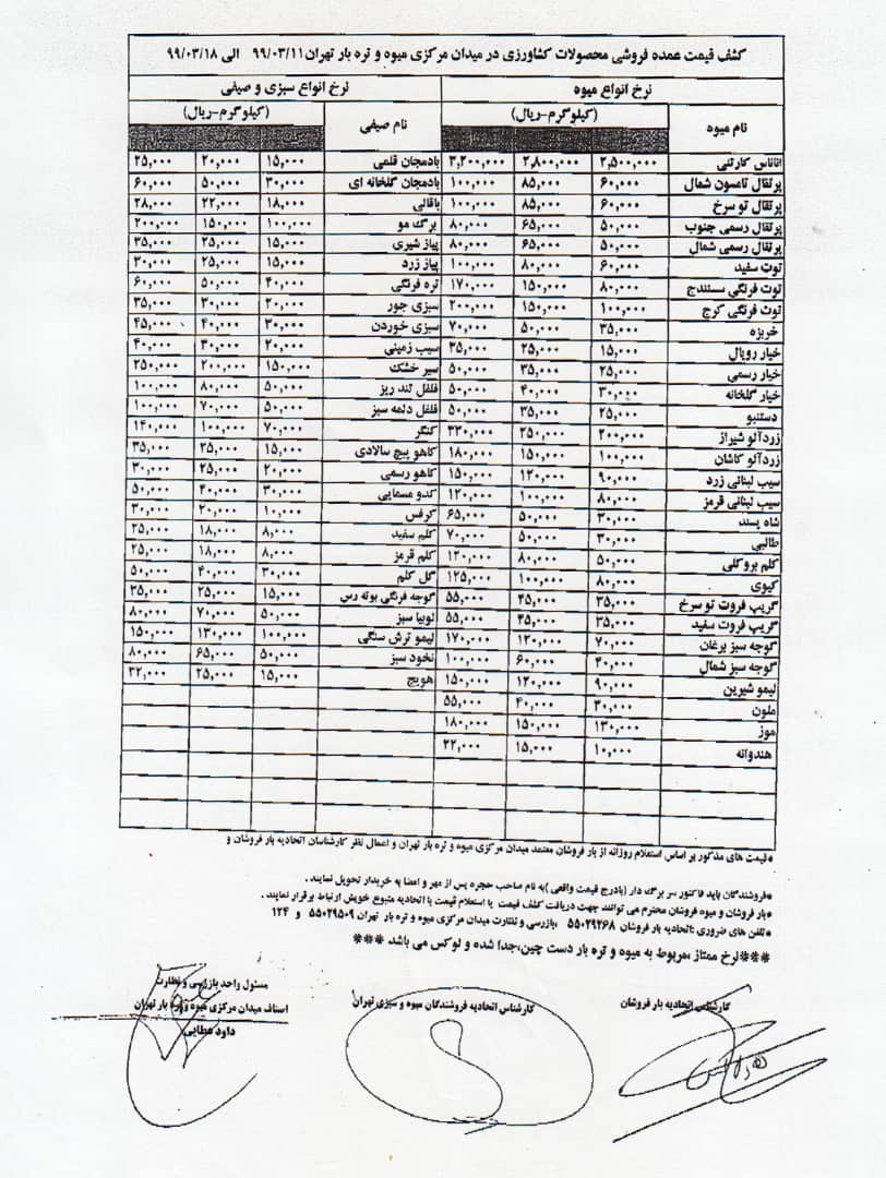 index