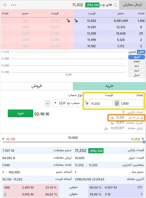 بورس