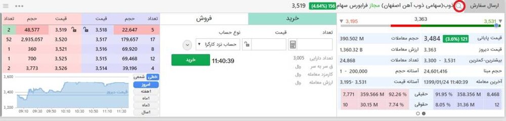 بورس