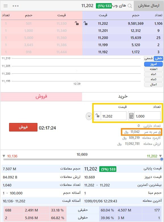 بورس