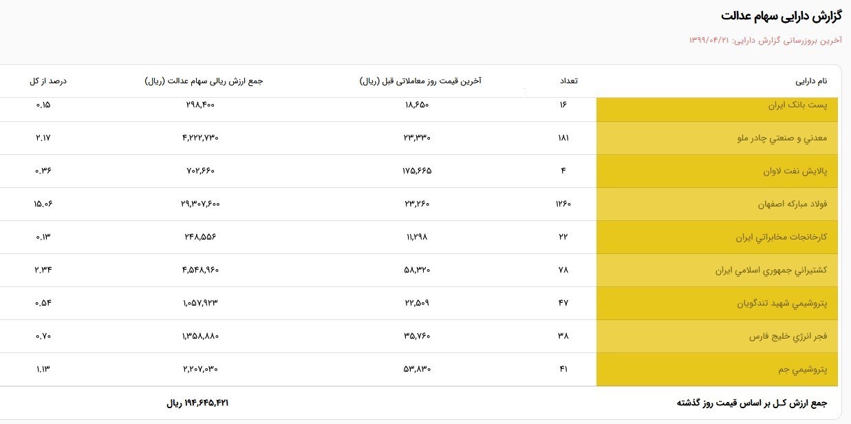 سهام عدالت ,