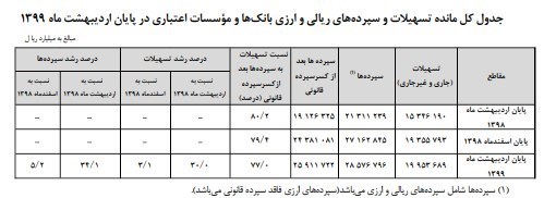بانک مرکزی , سیاست‌های پولی و بانکی ,