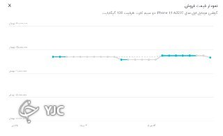 قیمت های نجومی بازار موبایل؛ خرید با نرخ نیمایی فروش با دلار ۲۴ هزار تومانی!