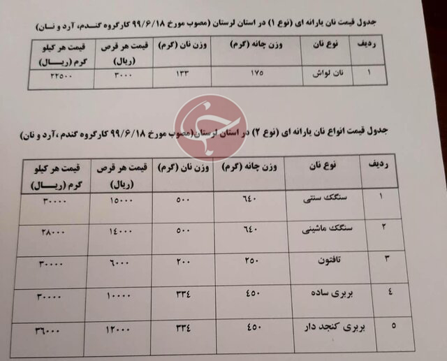یک بام و دوهوای افزایش قیمت نان/ دولت باید یارانه نانوایان را افزایش دهد