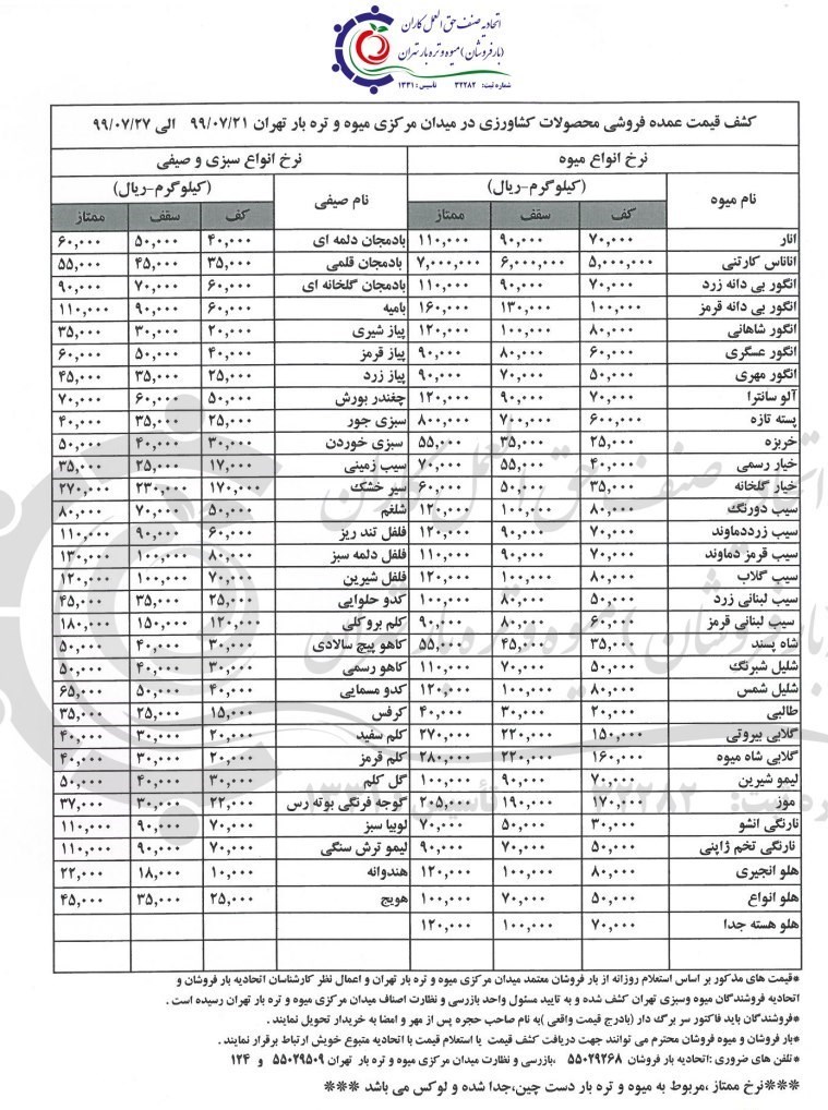 سازمان میادین میوه و تره‌بار , بازار میوه ,