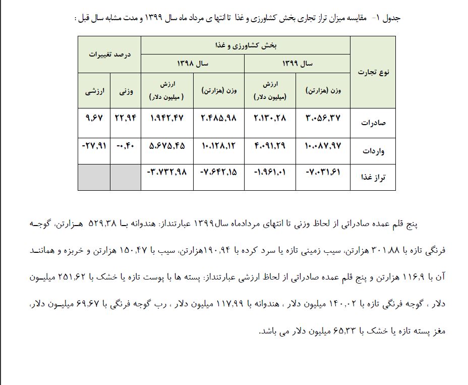 ماجرای واردات گلابی به کشور چه بود؟/ ورود موقت میوه، راهی برای ارزآوری