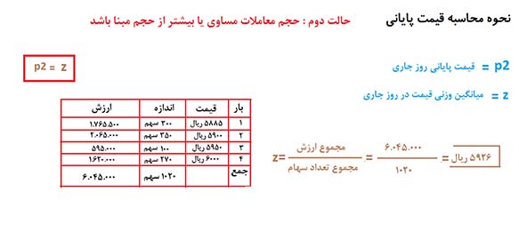 محاسبه قیمت پایانی در 3حالت بیشتر کمتر و مساوی با حجم مبنا