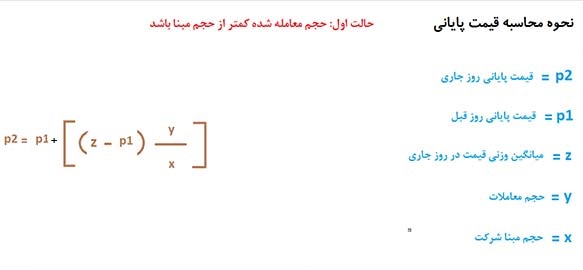 نحوه محاسبه قیمت پایانی در بورس
