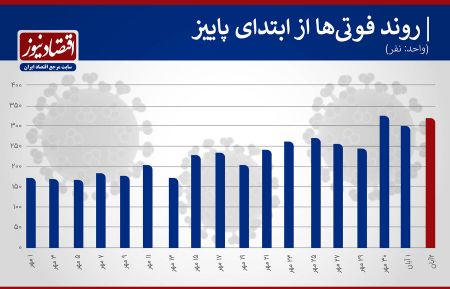 اخبار,اخبار امروز,اخبار جدید