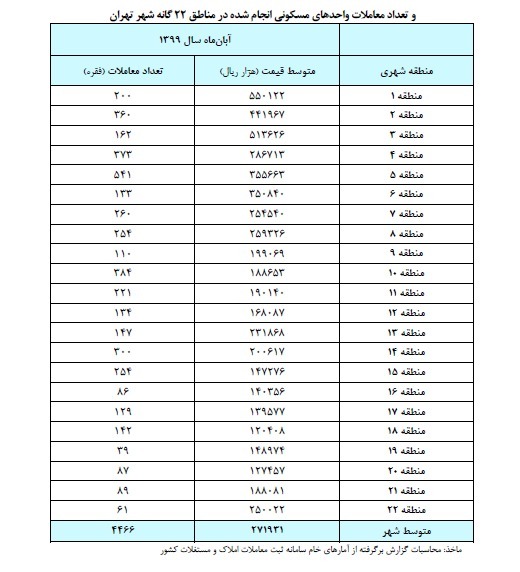 معاملات مسکن معاملات مسکن
