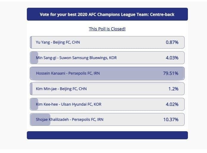 پرسپولیسی‌ها باز هم در صدر نظرسنجی AFC