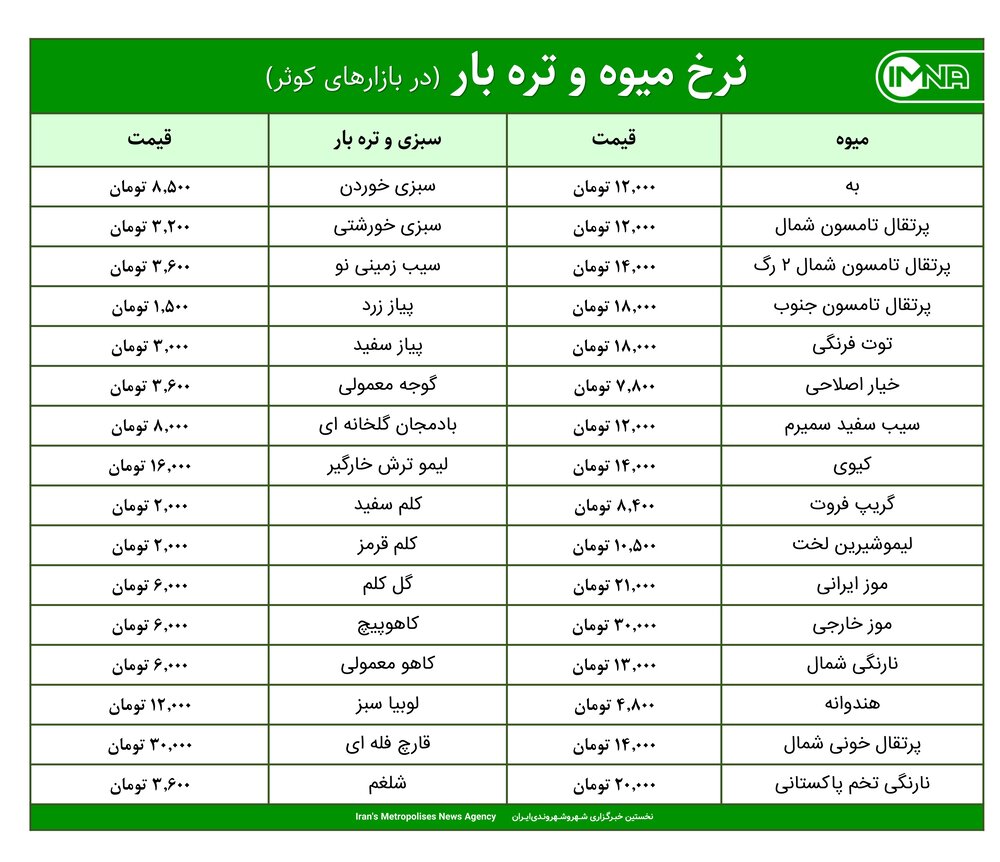 قیمت میوه و تره‌بار امروز ۲۳ فروردین ۱۴۰۰+ جدول