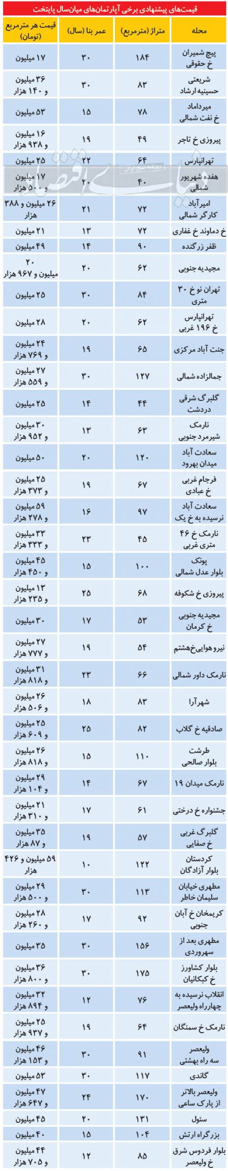 املاک ,اخباراقتصادی ,خبرهای اقتصادی
