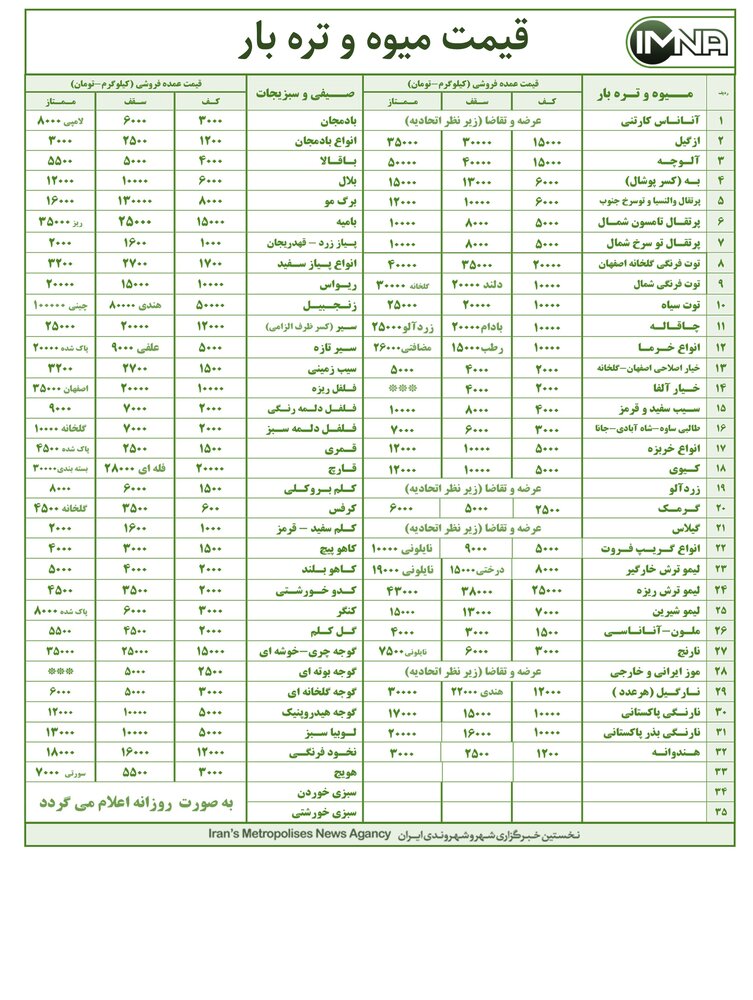 قیمت میوه و تره بار در بازار امروز ۹ اردیبهشت ۱۴۰۰ + جدول