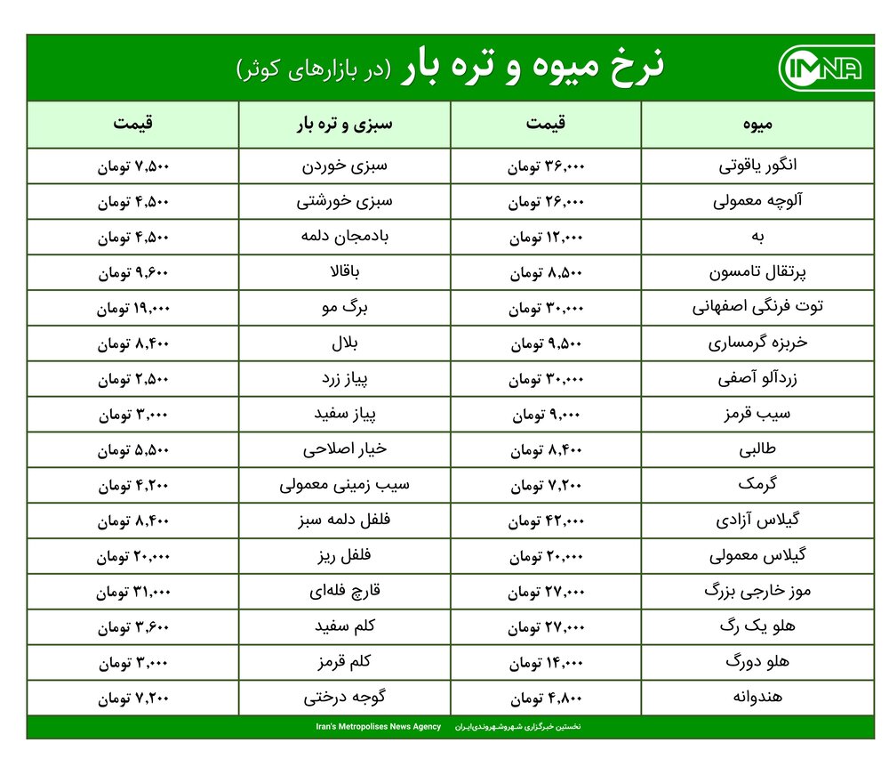 قیمت میوه و تره‌بار در بازارهای کوثر امروز ۱۷ خرداد+ جدول