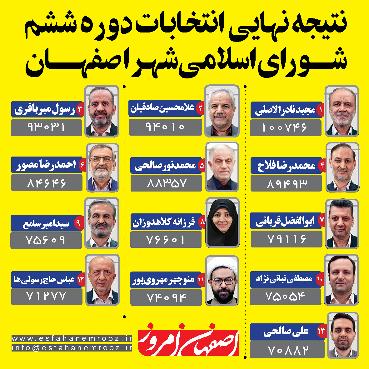 انتخابات دوره ششم شورای اسلامی شهر اصفهان