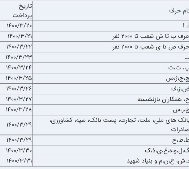 اخبار بازنشستگان , سازمان تامین اجتماعی ,