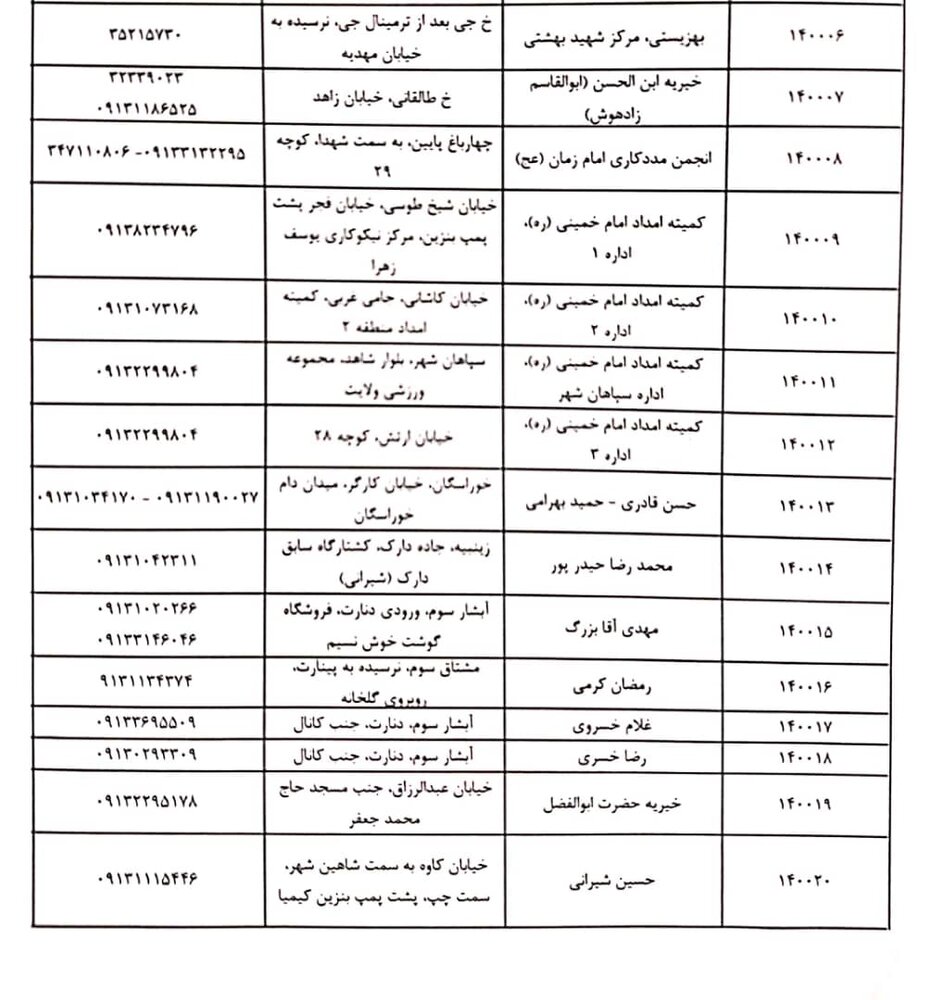 راه‌اندازی ۱۵ ایستگاه بهداشتی عرضه دام زنده در اصفهان + لیست کشتارگاه‌ها