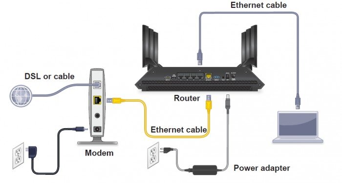 افزایش سرعت وای فای + ترفند برای انواع مودم Wifi