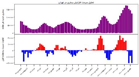 واکسیناسیون ،اخبار پزشکی ،خبرهای پزشکی واکسیناسیون ,اخبار پزشکی ,خبرهای پزشکی