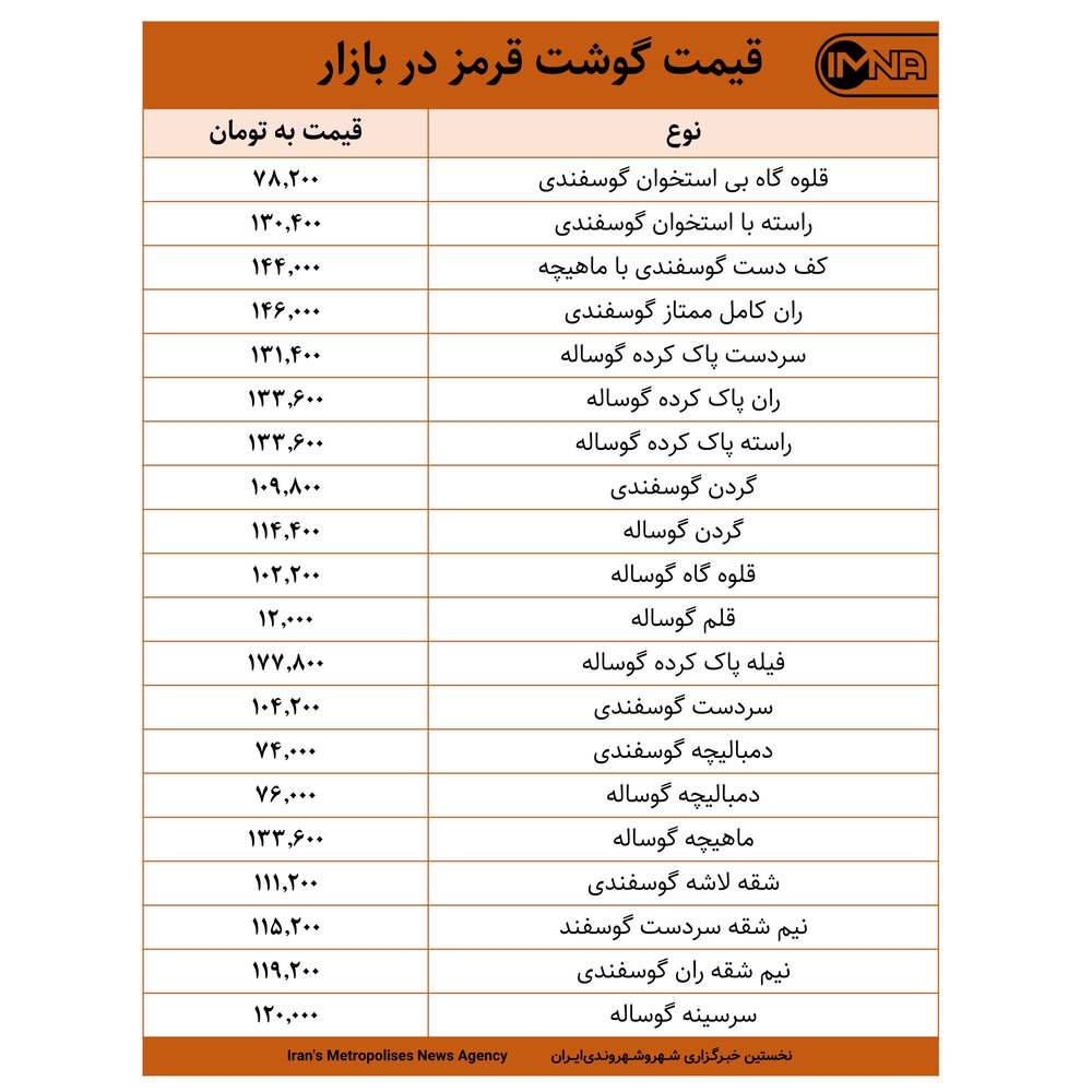 قیمت گوشت قرمز در بازار امروز ۲۴ شهریورماه ۱۴۰۰ +جدول