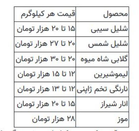 قیمت میوه ,اخباراقتصادی ,خبرهای اقتصادی