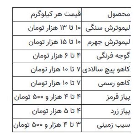 قیمت میوه ,اخباراقتصادی ,خبرهای اقتصادی
