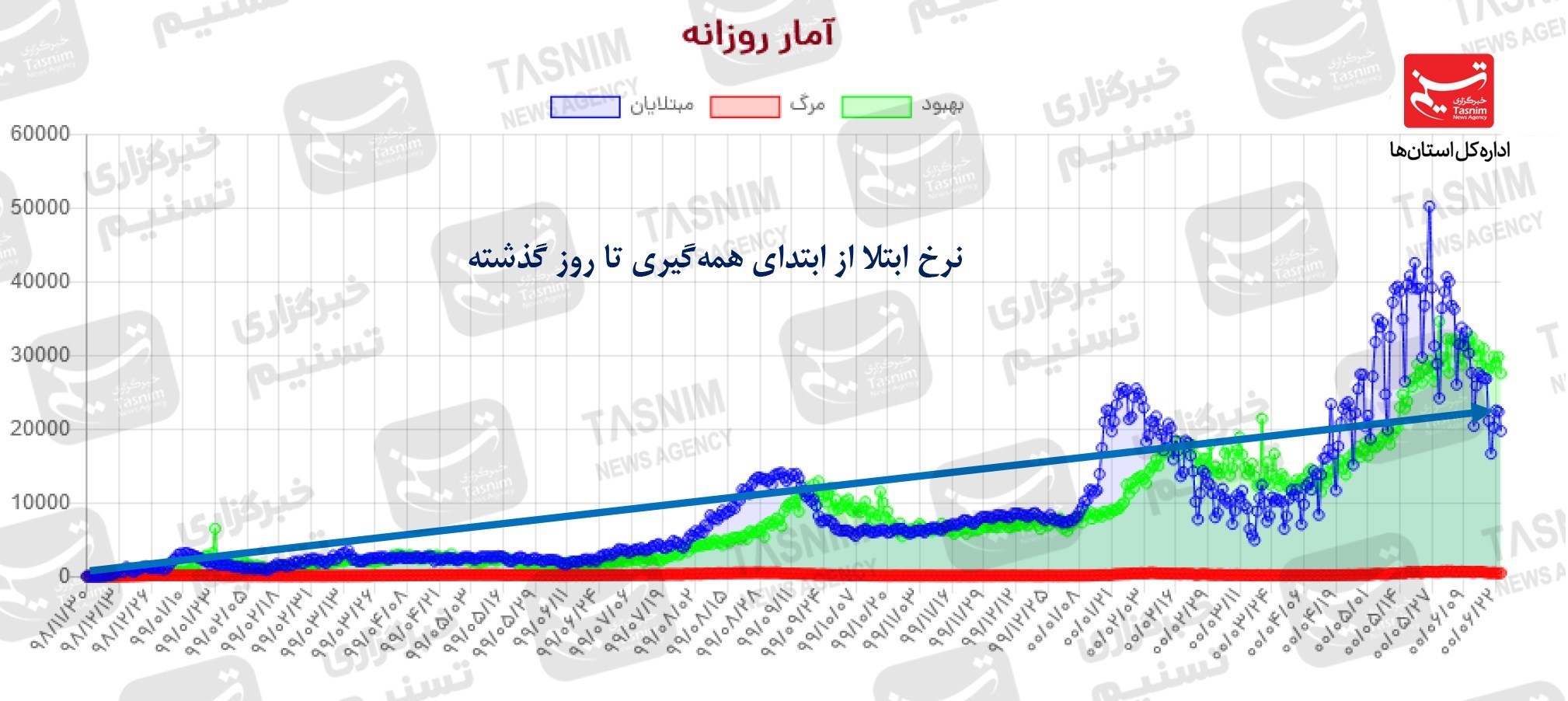کرونا , واکسن ایرانی کرونا ,