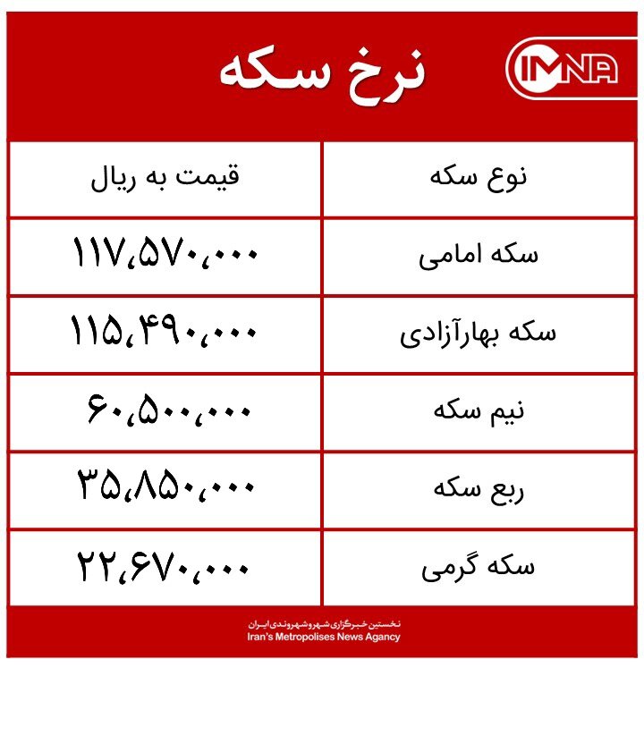 قیمت سکه امروز سه‌شنبه ۱۱ آبان ماه ۱۴۰۰ + جدول