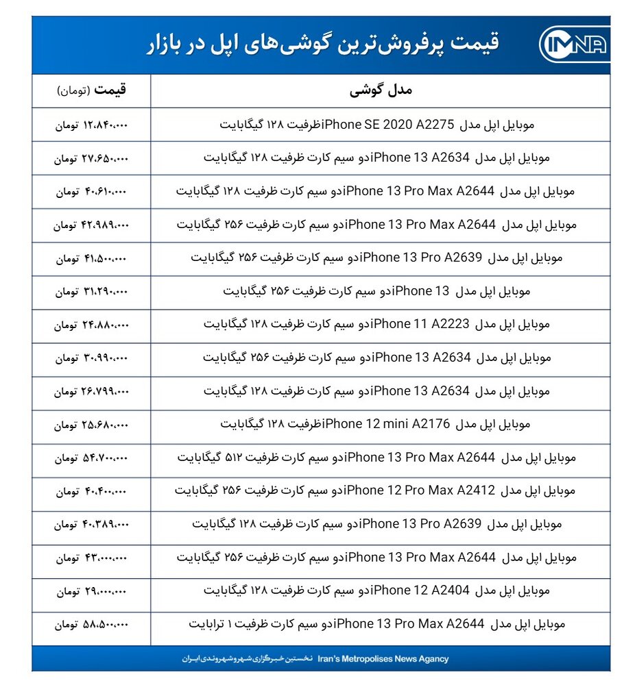 قیمت گوشی‌های اپل امروز 2 آذرماه ۱۴۰۰+ جدول