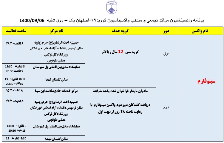 صشیثض 22 ث 1 ث 2121