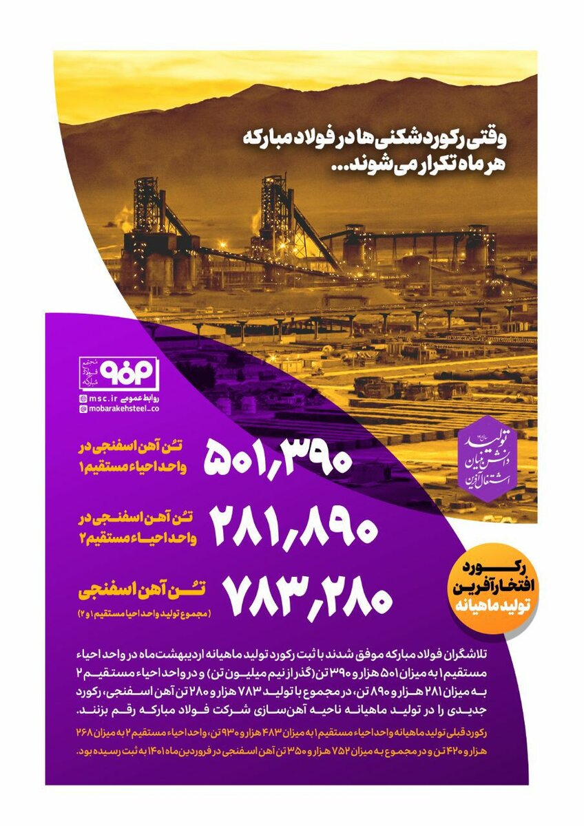 فولاد سخت در دستان فولادمردان مثل موم شد/ تبلور تلاش جدی فولاد مبارکه برای تحقق جهش تولید فولاد در کشور