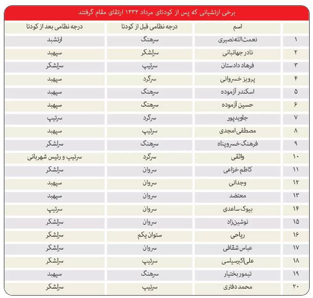کودتای 28 مرداد