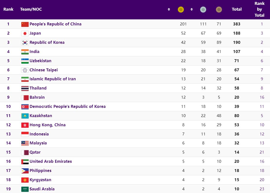 پایان سرد هانگژو ۲۰۲۳!