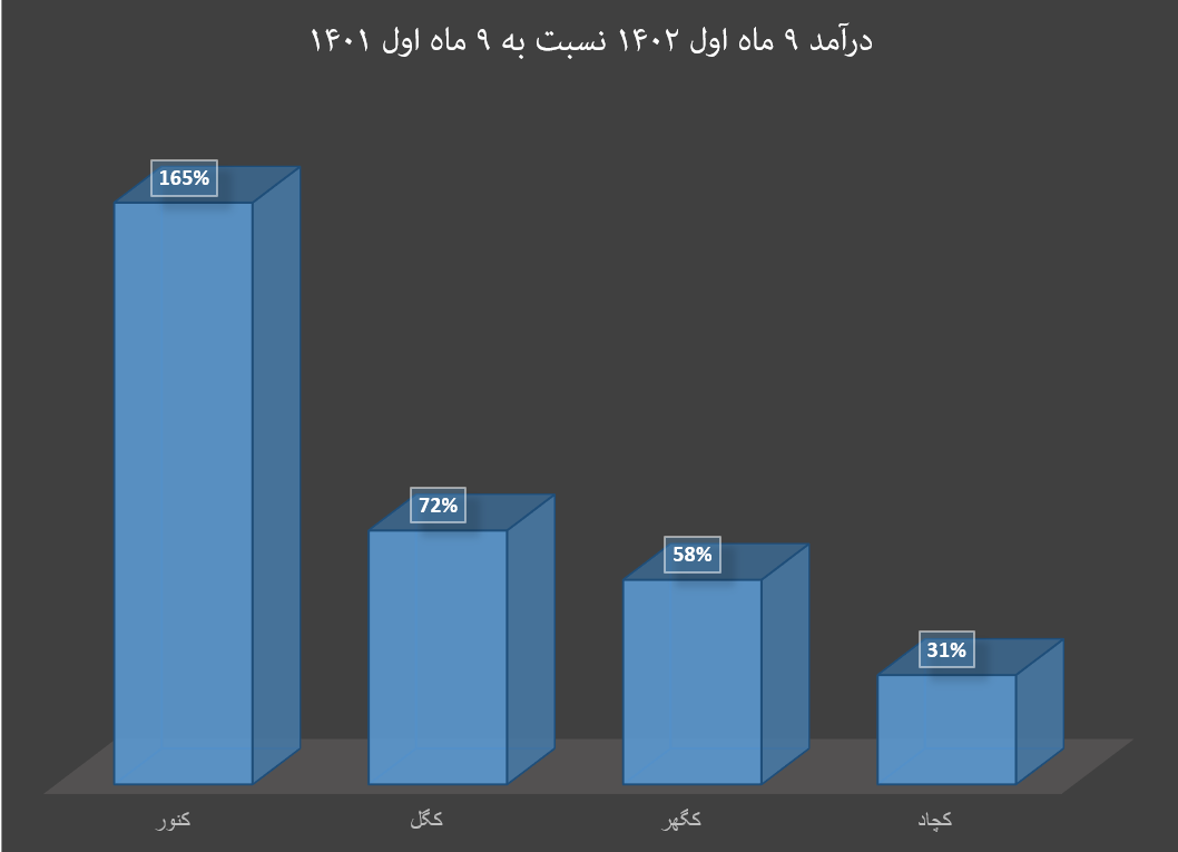 سنگ‌آهن ۱۴۰ دلاری به وقت صورت‌مالی آذرماه