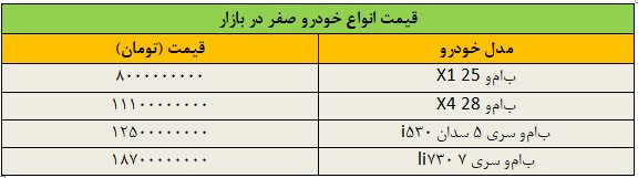 قیمت خودرو ترمز برید/ این خودرو یک‌شبه ۲۰۰ میلیون تومان گران شد