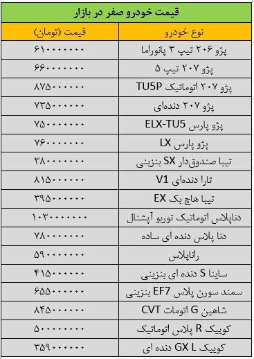جهش گسترده قیمت‌ها در بازار خودرو/ آخرین قیمت پژو، دنا، رانا، شاهین و کوییک + جدول
