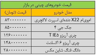ریزش گسترده قیمت‌ها در بازار خودرو/ قیمت این خودرو ۳۰۰ میلیون تومان ریخت + جدول قیمت