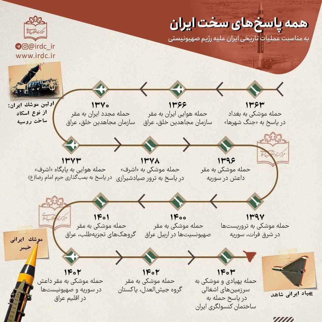 ۱۲ حمله موشکی و پهپادی ایران به مقرهای دشمنان +اینفوگرافیک