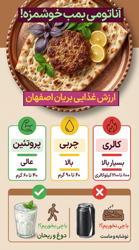 isfahan-beryani-nutritional-value-infographic