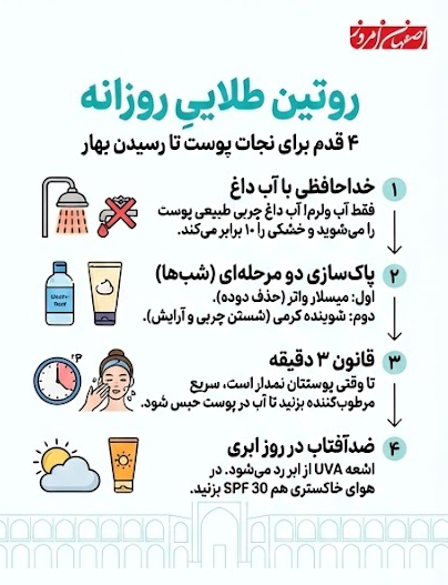 ۴ مرحله اصلی روتین مراقبت از پوست: شستشو با آب ولرم، پاکسازی دو مرحله‌ای، قانون ۳ دقیقه و ضدآفتاب