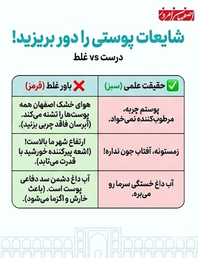 جدول مقایسه باورهای غلط و حقایق علمی درباره خشکی پوست و ضدآفتاب در زمستان