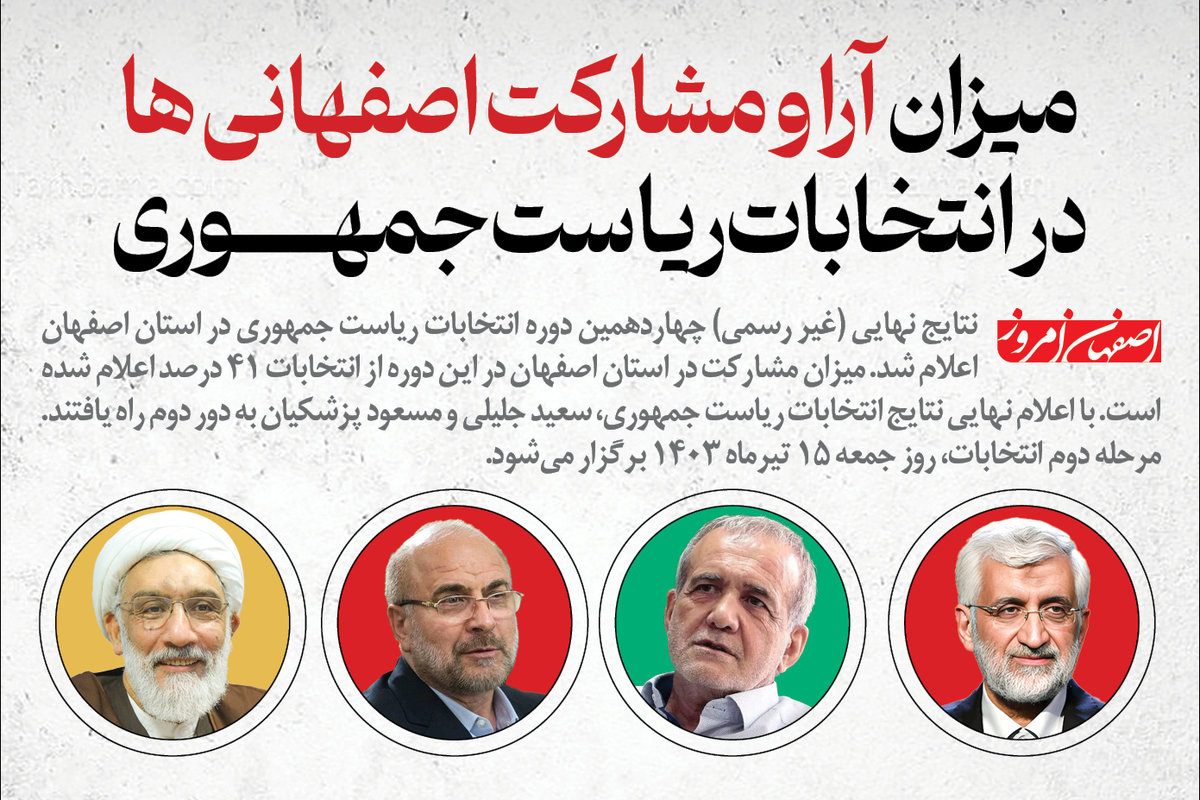 میزان آرا و مشارکت اصفهانی‌ها در انتخابات ریاست‌جمهوری+آمار