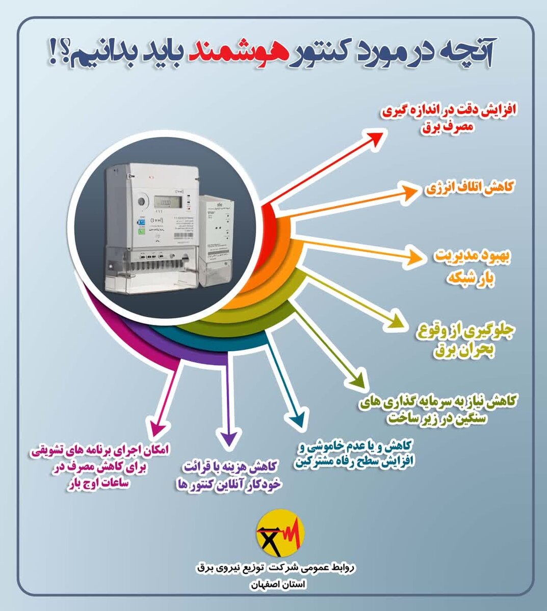آنچه در مورد کنتورهای هوشمند برق باید بدانیم