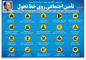 اینفوگرافیک تامین اجتماعی روی خط تحول
