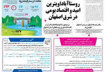روزنامه اصفهان امروز شماره 5355، 20 بهمن 1404